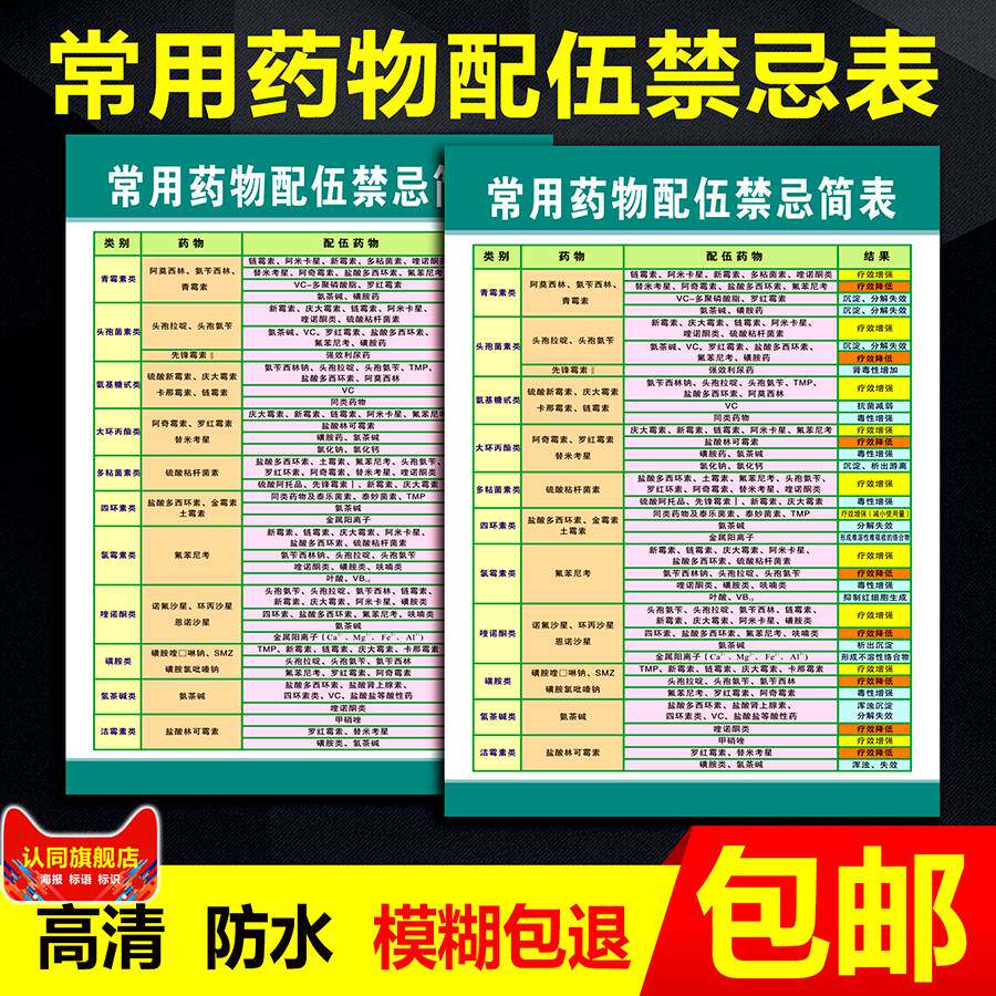 种中西药注射临床配伍检索表常用药物皮试液配置表常用兽药品物配置表