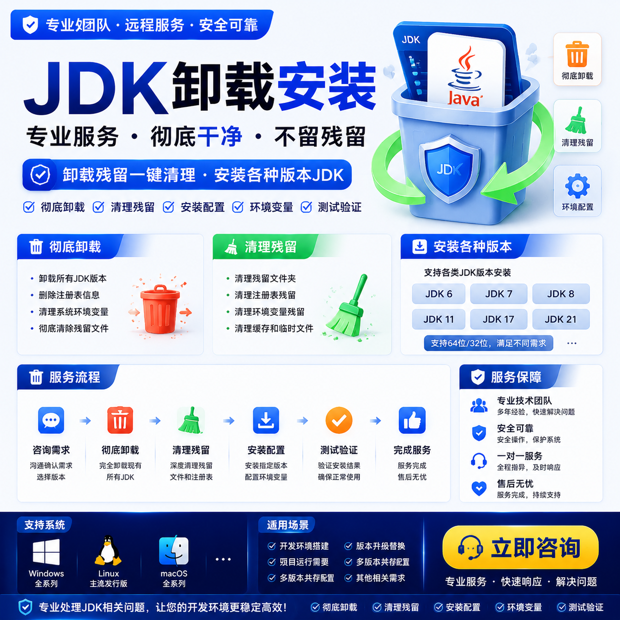 JDK安装卸载服务 多版本兼容 远程调试服务 环境配置 技术支持