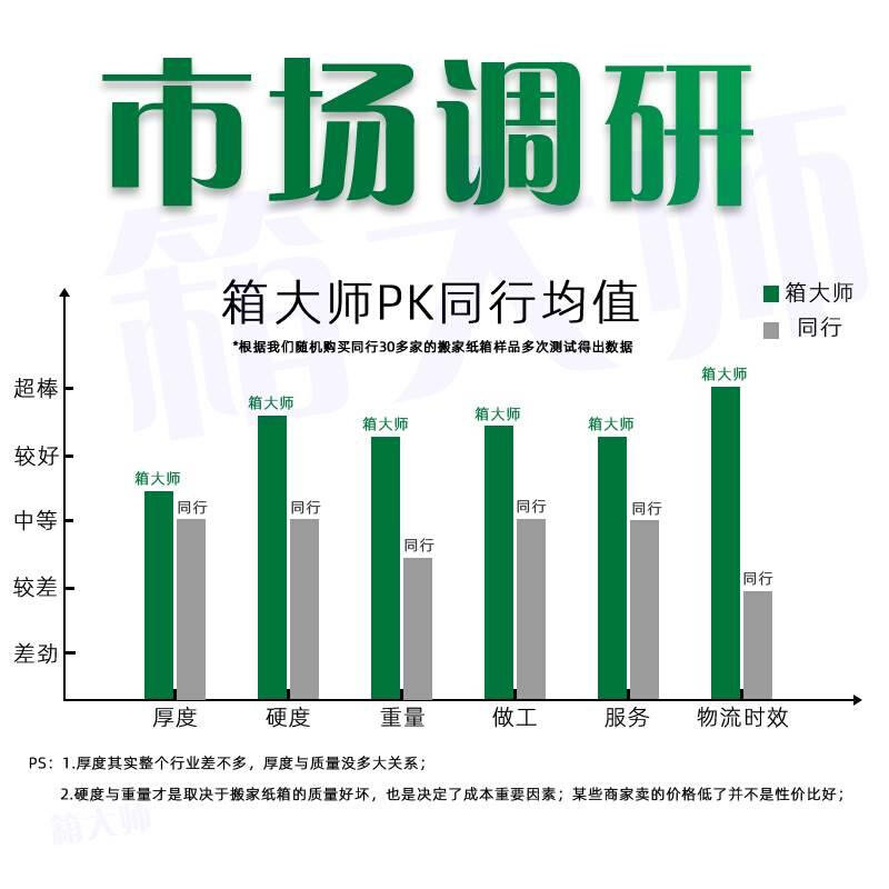 。10个装大号搬家箱子纸箱超硬搬家用的打包纸T箱快整递理纸箱