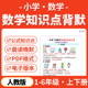 汇总晨读晚默小纸条一二三四五六年级上下册电子版 2025人教版 小学数学知识点总结早背完默公式 资料