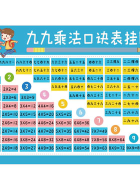 九九儿童数学墙贴教室乘除法