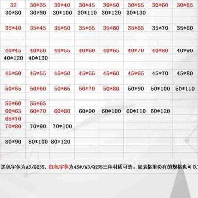 不锈钢方形拉丝04冷拉钢型材方钢扁钢45号整批钢铁空心方刚方条i.