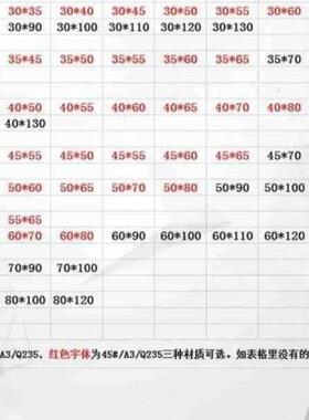 不锈钢方形拉丝04冷拉钢型材方钢扁钢45号整批钢铁空心方刚方条i.