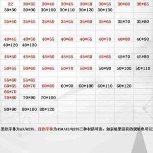 新款不锈钢方形拉丝04冷拉钢型材方钢扁钢45号整批钢铁空心方刚方