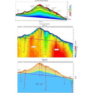 SedFoam泥沙输运桩基冲刷模拟浮床沙耦合计算分析数值研究帮代做