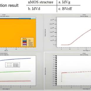 Sentaurus半导体Tcad器件SilvacoSiC仿真Mosfet IGBT分析GaN代做