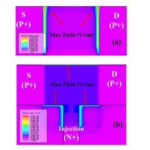 Sentaurus半导体Tcad器件SilvacoSiC仿真Mosfet IGBT分析GaN代做