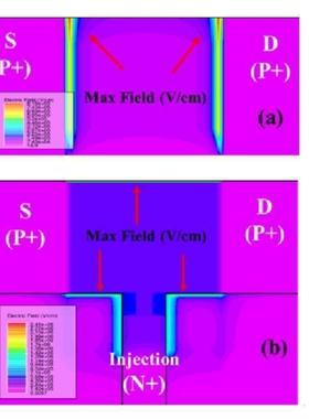 Sentaurus半导体Tcad器件SilvacoSiC仿真Mosfet IGBT分析GaN代做