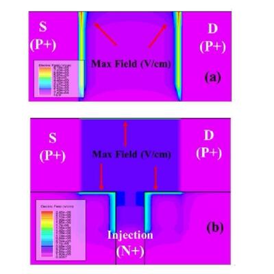 Sentaurus半导体Tcad器件SilvacoSiC仿真Mosfet IGBT分析GaN代做