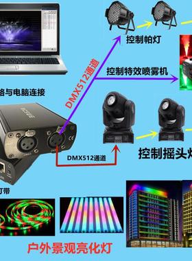 ArtNet网络转DMX512控制器1024通道实物控台连接WYSIWYG灯光软件
