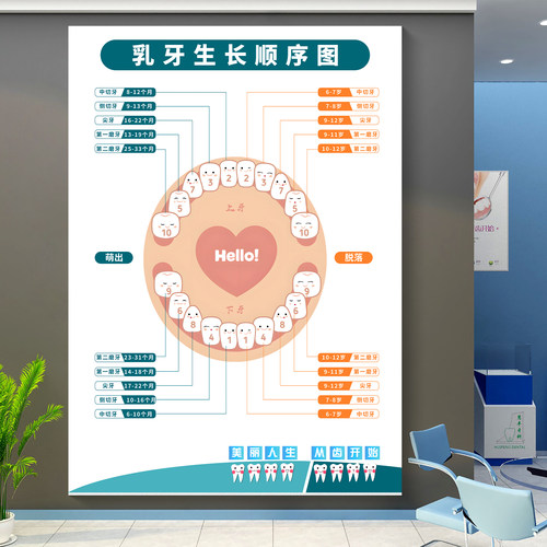 儿童口腔诊所牙科医院墙面装饰画
