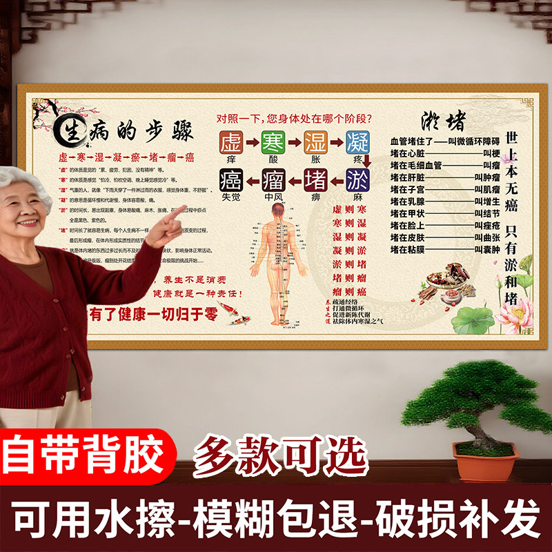 中医馆装饰挂画养生海报图人体经络穴位标准大图册养生馆背景装饰