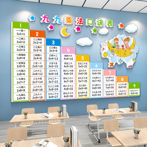 九九乘法口诀表墙贴挂图多款式