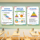 学习方法学校班级文化墙贴正能量树贴纸教室布置装 饰书房励志海报