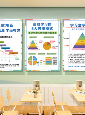 学习方法学校记忆曲线班级文化墙贴贴纸教室布置装饰书房励志海报