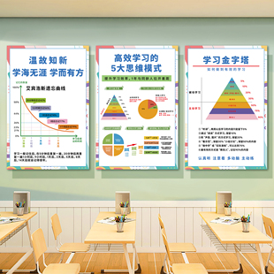 学习方法学校记忆曲线班级文化墙贴贴纸教室布置装饰书房励志海报