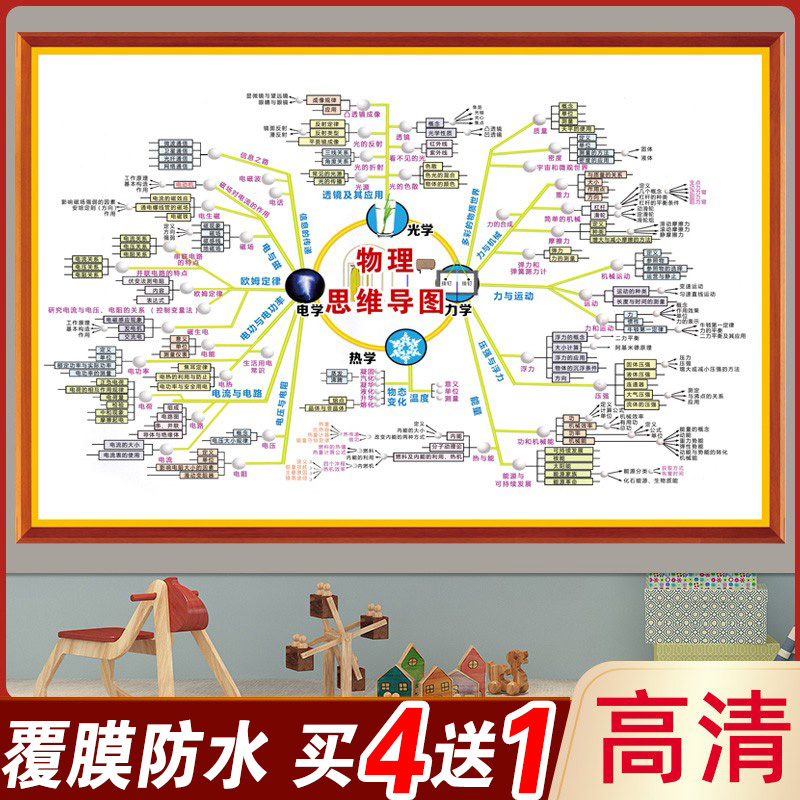 初中物理化学思维导图数学挂图