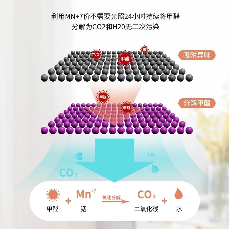 活性锰除甲颗粒新房家醛用味装吸修去异竹炭包汽车用新车专用.
