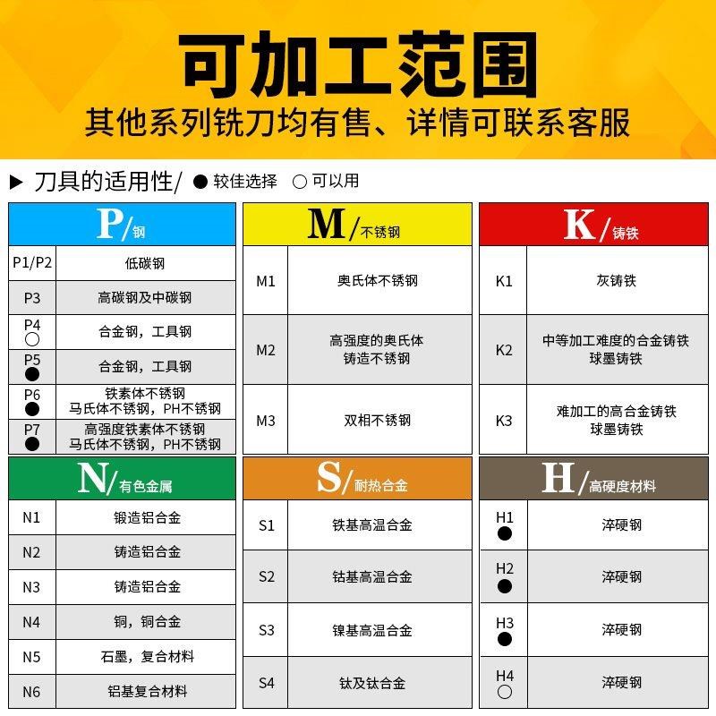 65度加长圆鼻钨钢铣刀r0.5圆角r1特长r2模具R3 4 6 8 10 12 14mm