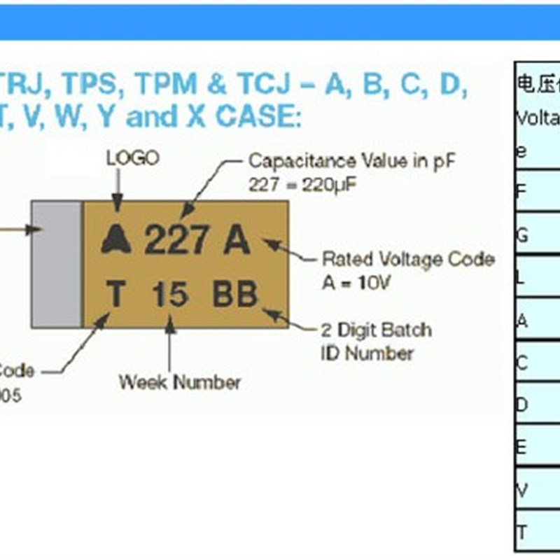 B型 25V22UF 226E 贴片钽电容1210 3528 胆电容 黄色 25V 22UF
