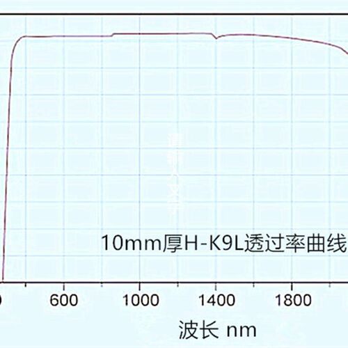 k9平凸透镜直径25.4mm无镀膜焦距25.4...50.8..100...300...500mm