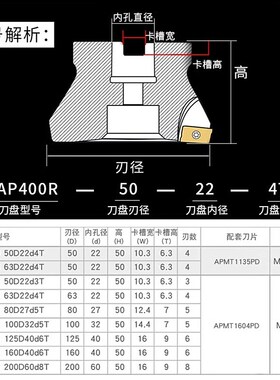 75度数控废角刀盘RAP400R端面刀盘加工中心R08横装刀片铣刀盘300R