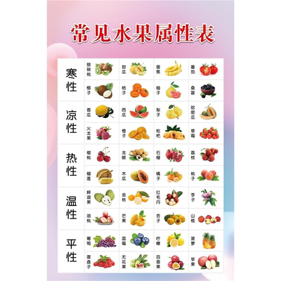 常见水果属性表海报理疗馆诊所养生馆背景墙装饰画墙贴自粘贴画