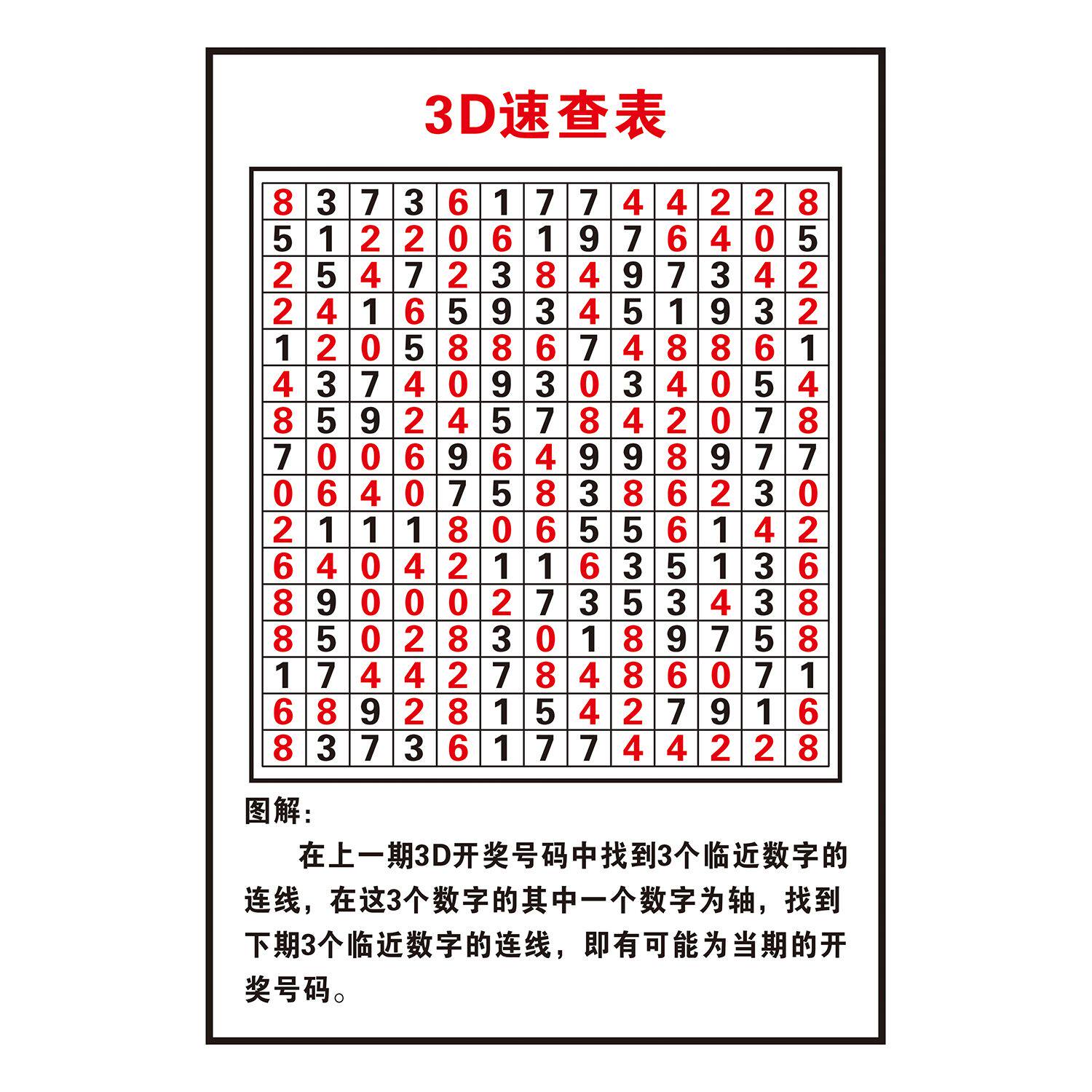 福彩彩票店投注站用品3d玩法介绍速查表和值表走势图寻宝宣传海报