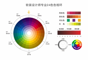 软装设计师专业24色色相环海报展板12色相环24色相环装饰画KT板
