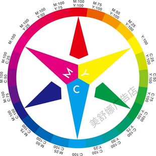 24色调图6色12色相环示意图解墙贴纸画三原色色环海报色环配色卡