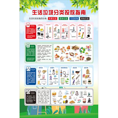 新版生活垃圾分类投放指南宣传海报垃圾桶分类标识贴纸画标识牌