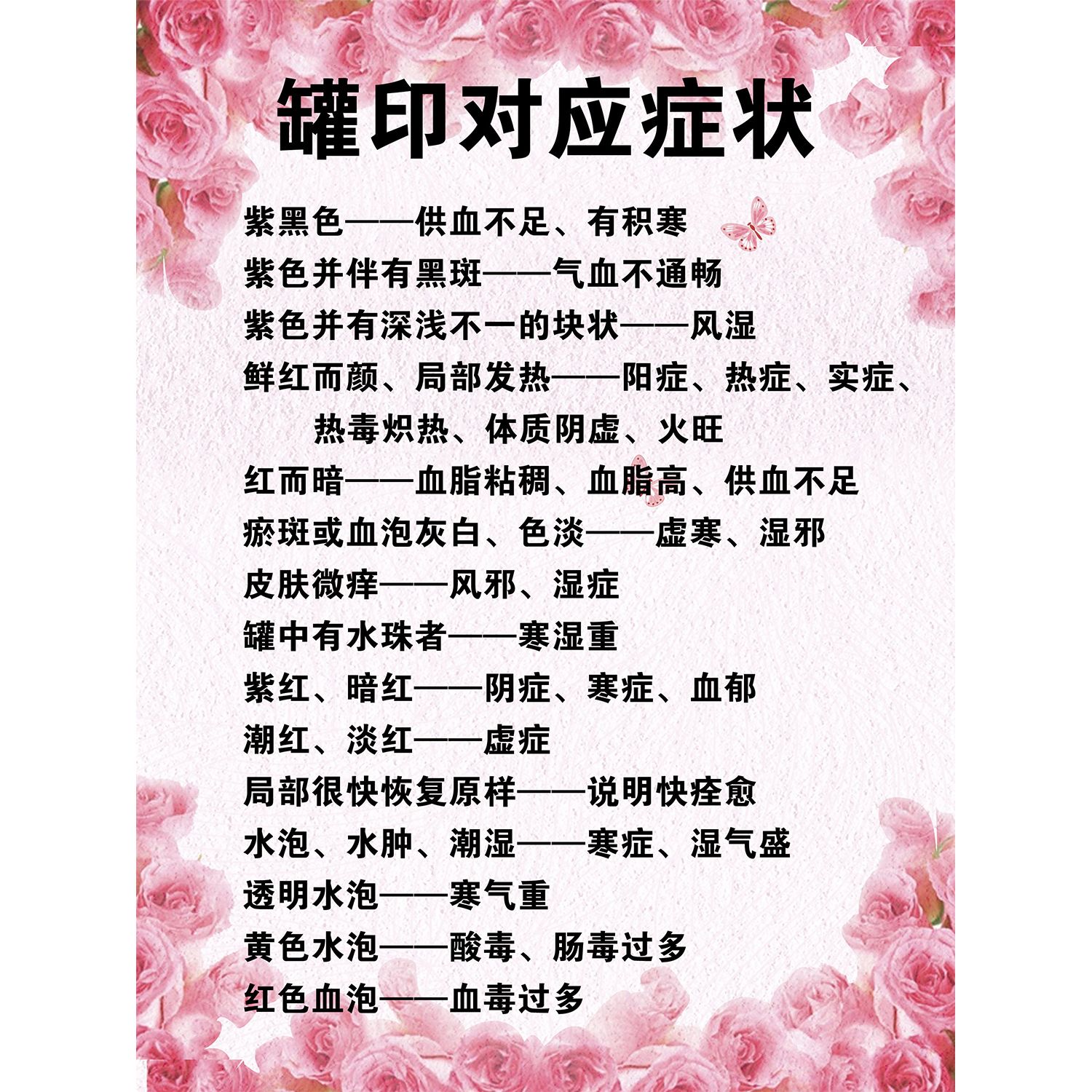 美容院拔罐印对应症状挂图中医养生宣传画经络养生装饰画