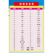 学习海报韩语字母及发音规则表海报画广告定制宣传贴纸kt板