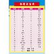 学习海报韩语字母及发音规则表海报画广告定制宣传贴纸kt板