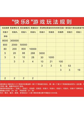 彩票快乐8游戏玩法规则投注参考快8奖级表复式投注参考实用对照表