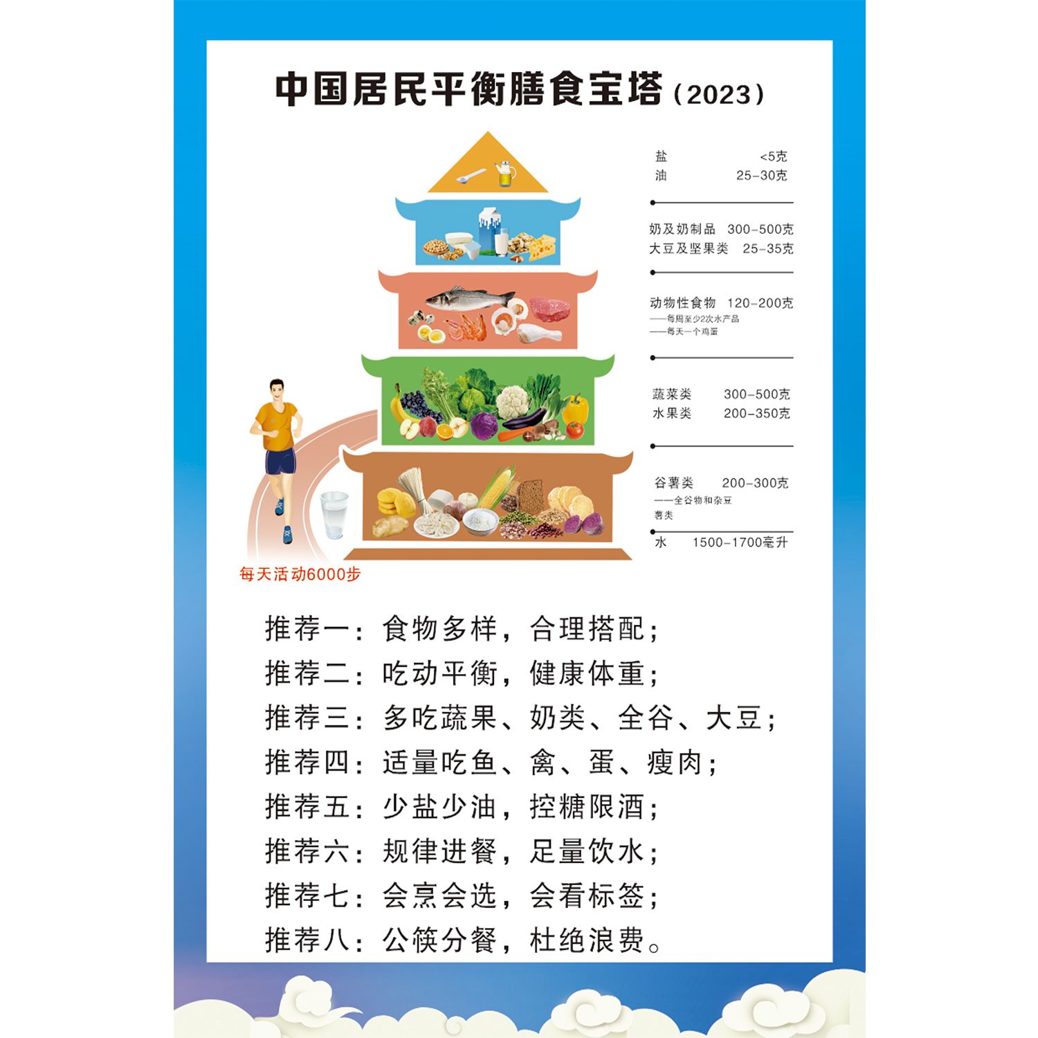 新2023版中国居民平衡膳食宝塔指南宣传贴画纸挂图海报印制