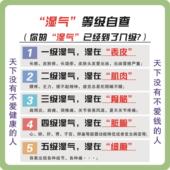 湿寒图中医寒湿海报美容院贴纸寒湿 饰广告贴画 5个等级养生馆装