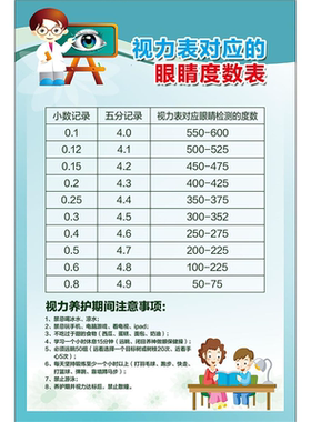 保护眼睛视力表对应度数海报预防近视的危害广告宣传画眼镜店装饰