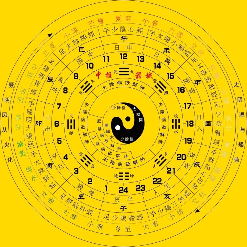 速达二十四节气七十二候图气象文化八卦图节气对应装饰画挂图