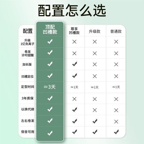 MinHuang/敏煌全自动32MM负离子凹槽款卷发棒持久定型宿舍可用gf
