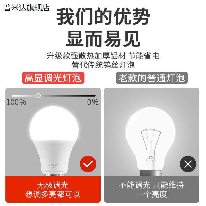 可调光LED灯泡E27螺口 超亮无极半导体控制整流器调光 护眼家居LE