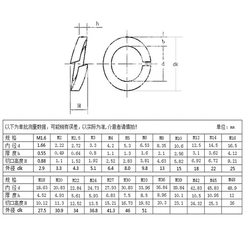 特价不锈钢201弹垫 弹l簧垫片M3/M4/M5/M6/M8/M10/M12/M14/M16/M2