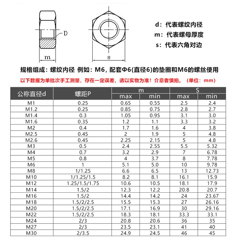 4.8/8.8/10.9/12.9级高强度发黑六角螺F母螺帽M2M3M4M5M6M8M10M12