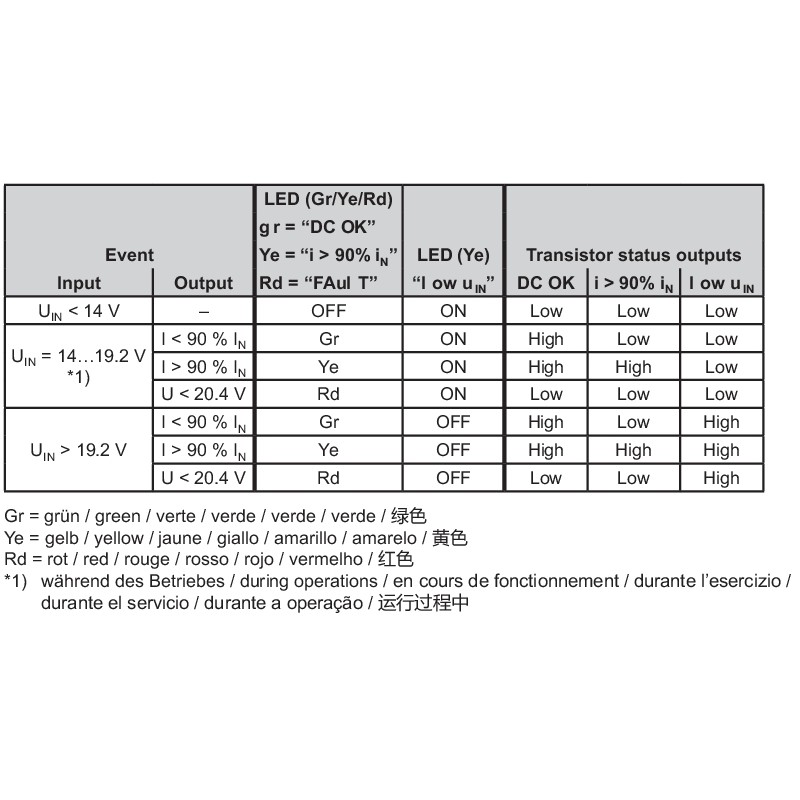 2001800000魏德米勒PRO DCDC 120W 24V 5A魏德米勒DC/DC 转换器,搬运/仓储/物流设备,机械式停车设备（立体停车库）,淘宝优惠券,粉丝福利购,淘宝优惠卷