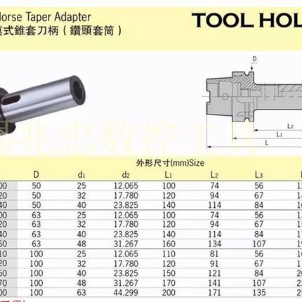 五轴高速机刀柄HSK63A HSK100 MTA2/3/4莫氏锥柄钻头数控刀柄包邮