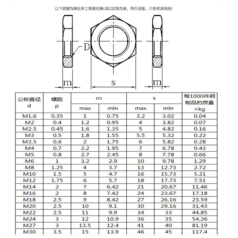 GB6172发黑六角薄螺母螺p帽外六角薄螺丝帽M5M6M8M10M12M16M20M56