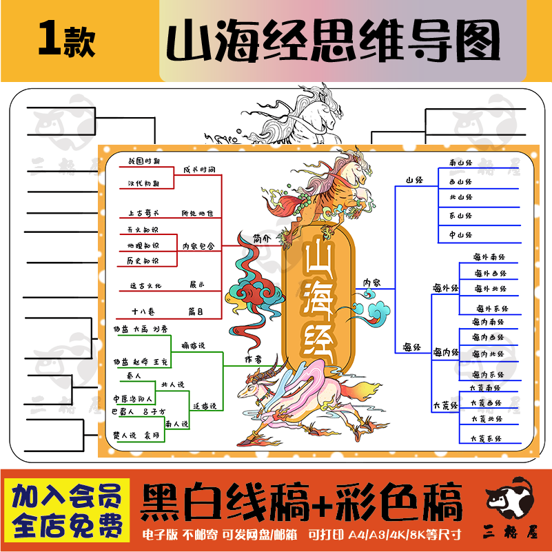 中国神话故事山海经思维导图手抄报电子版小报模板黑白线稿线描