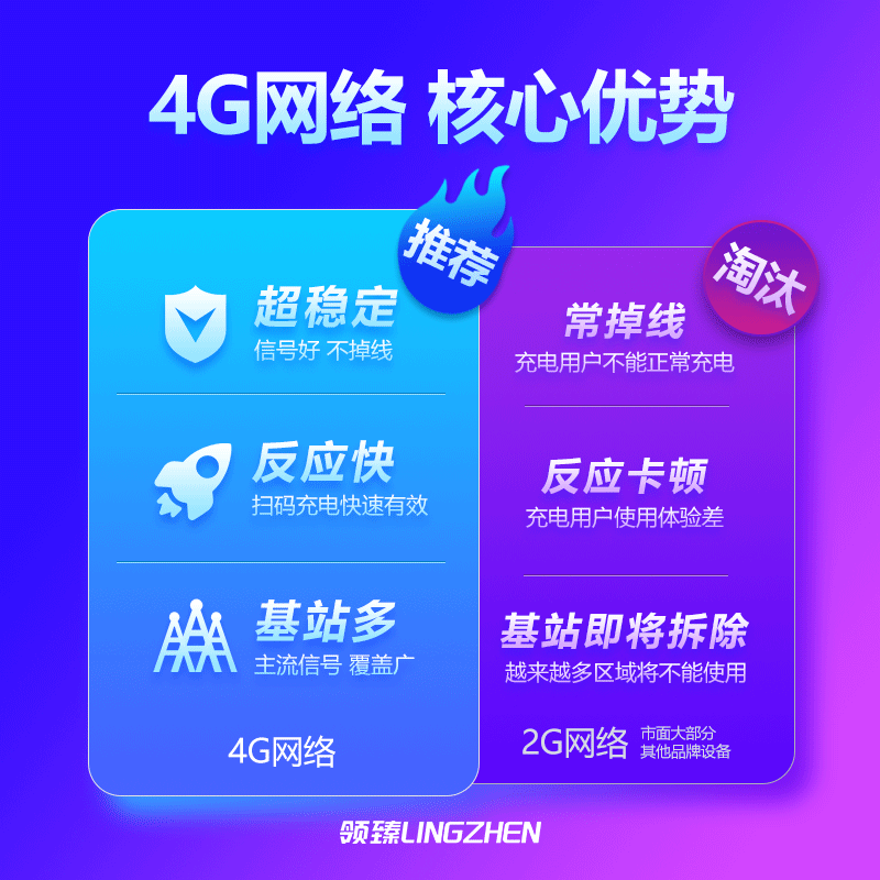 领臻电瓶车充电桩2路2500W瓦大功率户外立柱小区扫码插座充电器