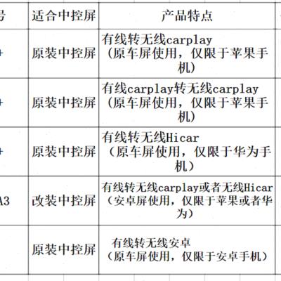 大众朗逸速腾夏朗探影蔚领途昂朗行无线carplay盒子Hicar投屏器