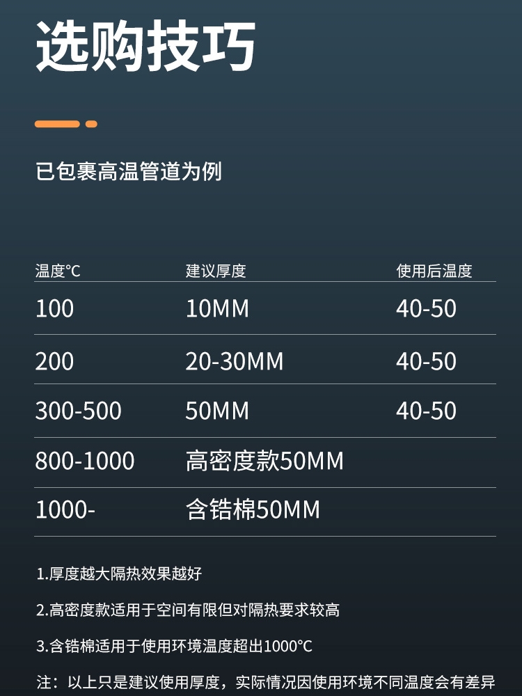 岩棉卷硅酸铝针刺毯保温棉隔热棉耐高温防火棉石棉隔热板耐火材料